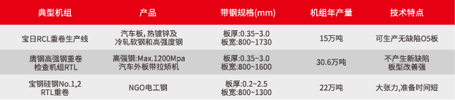 Recoiling Line(图3)