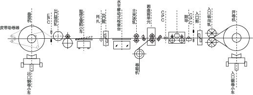 Recoiling Line(图2)
